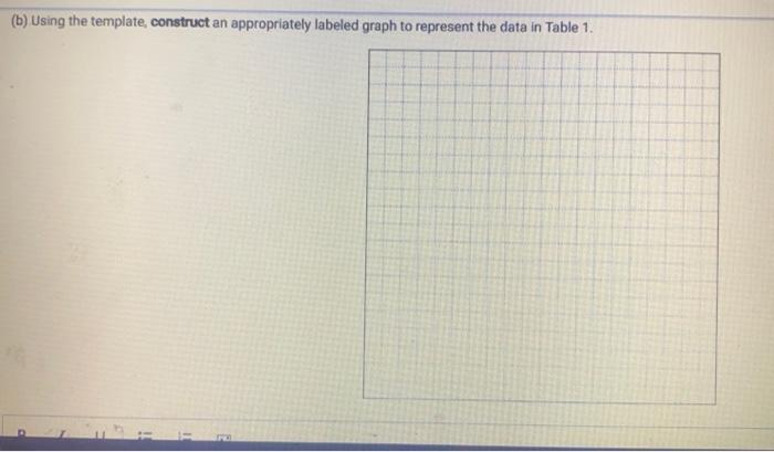 Using The Template Construct An Appropriately Labeled Graph