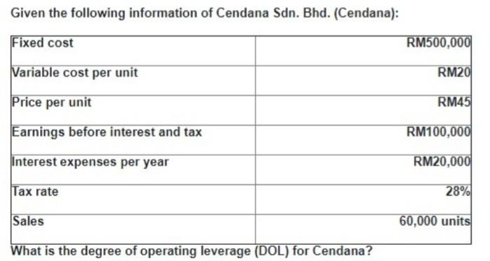 Solved Given the following information of Cendana Sdn. Bhd. | Chegg.com