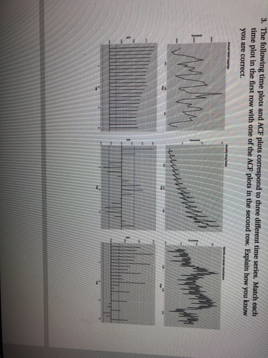 3. The following time plots and ACF plots correspond to three different time series. Match each time plot in the first row wi