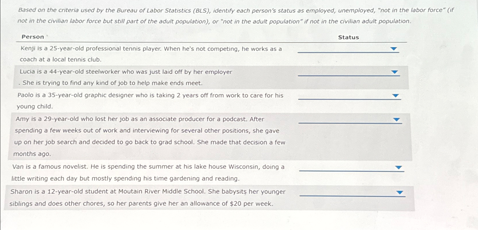 Solved Based On The Criteria Used By The Bureau Of Labor | Chegg.com