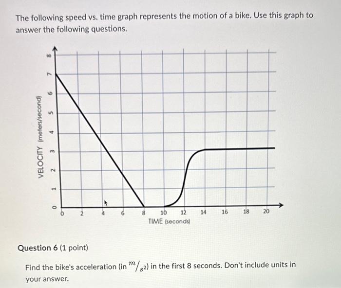 Solved The following speed vs. time graph represents the | Chegg.com