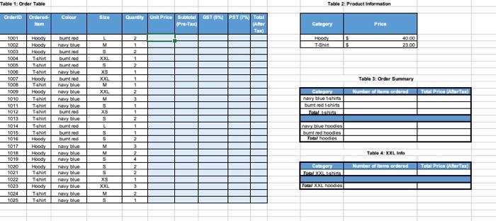 - Table 1: Order Table. This table consists of all | Chegg.com