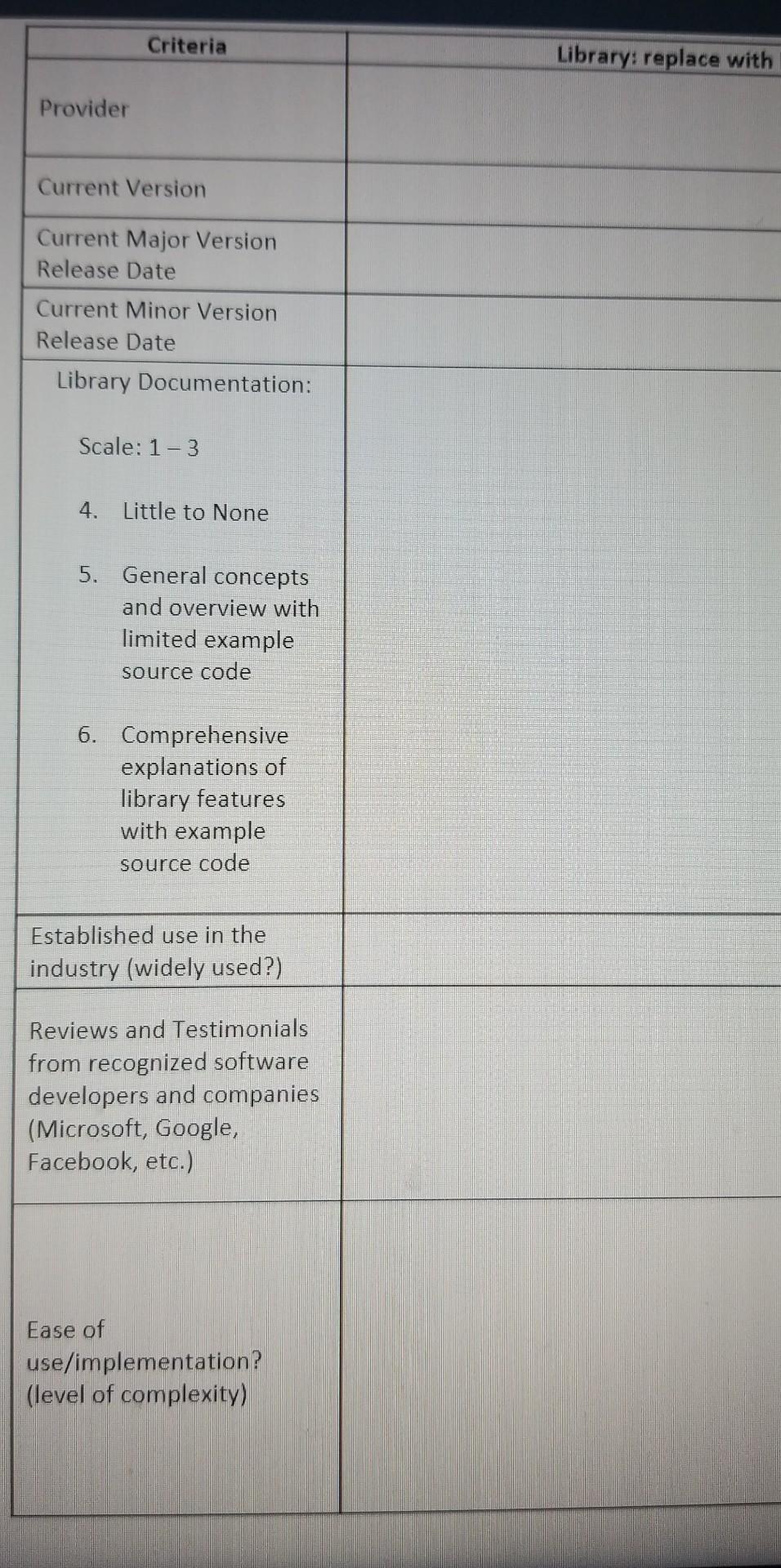 Project: Graphical User Interface library evaluation | Chegg.com