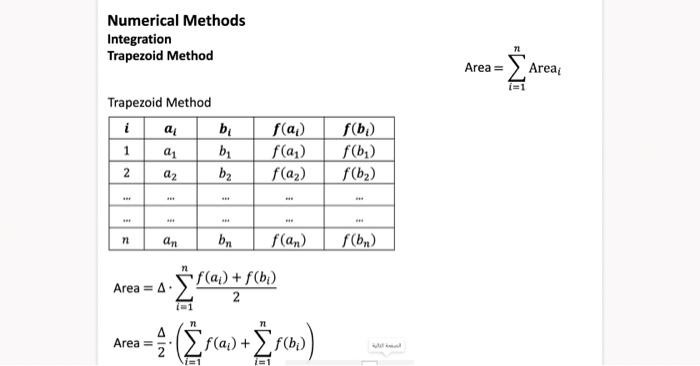 Solved Numerical Methods Integration Trapezoid Method | Chegg.com