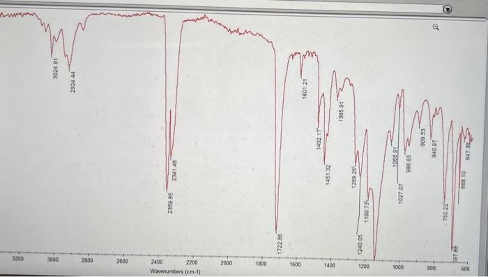 Solved assign the IR peaks in the spectrum please sorry | Chegg.com