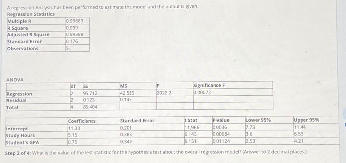 Solved A regression Analysis has been performed to estimate | Chegg.com