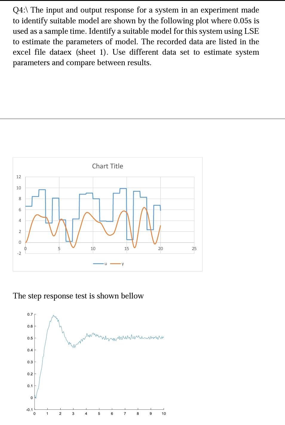 Q4:\ The input and output response for a system in an | Chegg.com