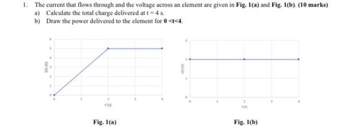 Solved 1. The current that flows through and the voltage | Chegg.com