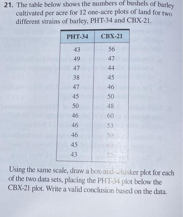 Solved 21. The table below shows the numbers of bushels of | Chegg.com