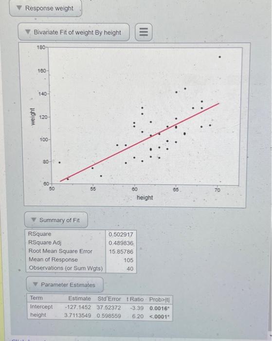 Response weight
Bivariate Fit of weight By height
Summary of Fit
\begin{tabular}{|l|r|}
\hline RSquare & \( 0.502917 \) \\
RS