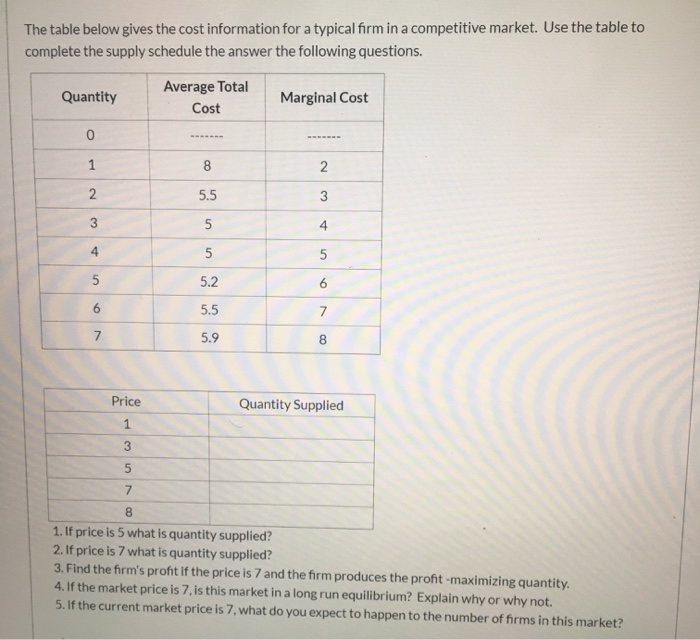 Solved The Table Below Gives The Cost Information For A | Chegg.com