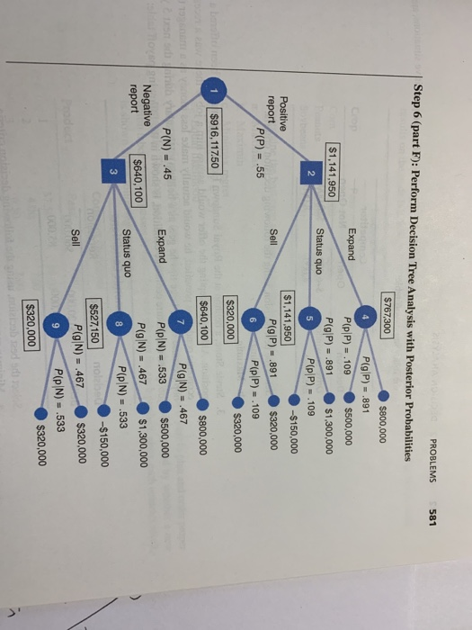 Solved Hi! 1. Perform a complete decision tree analysis of | Chegg.com