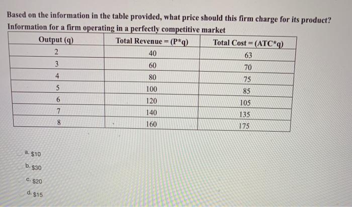 Solved Based on the information in the table provided, what | Chegg.com
