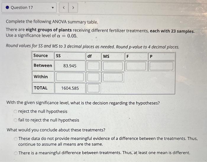 Solved Complete the following ANOVA summary table. There are | Chegg.com