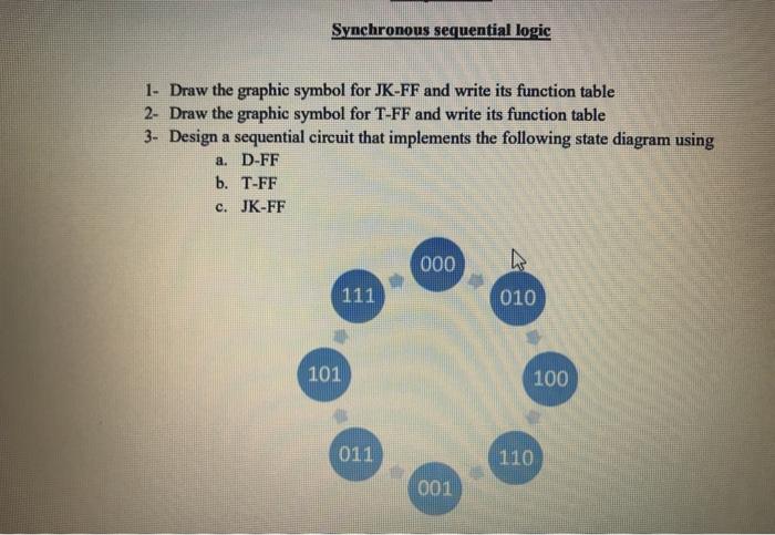 Solved Synchronous sequential logic 1. Draw the graphic | Chegg.com