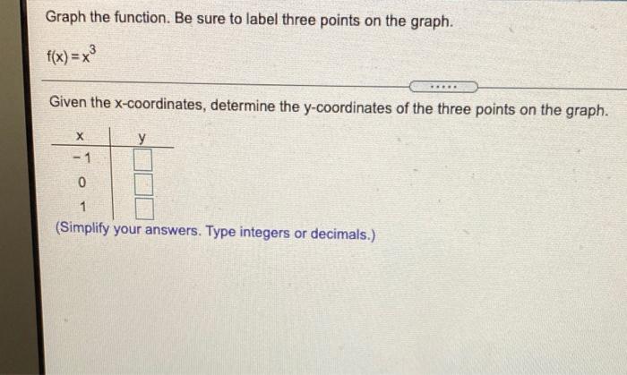 Solved Graph the function. Be sure to label three points on | Chegg.com