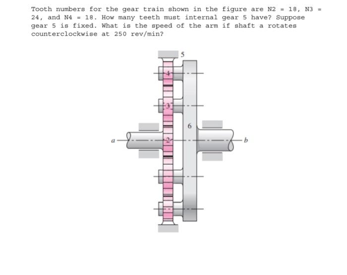 Solved Tooth Numbers For The Gear Train Shown In The Figure | Chegg.com