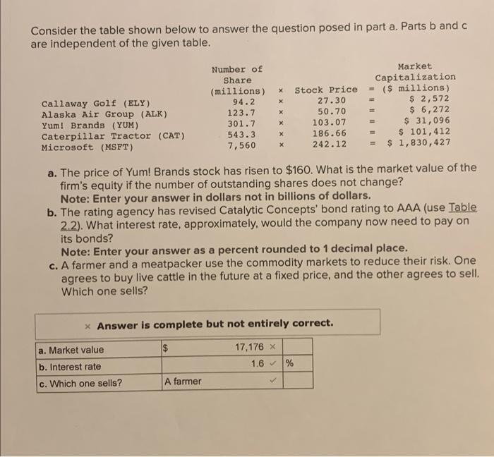 Consider the table shown below to answer the question | Chegg.com