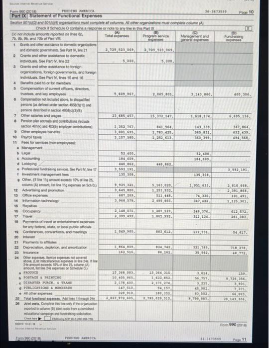 Use 2018 Form 990 and the 2019 audited financial | Chegg.com