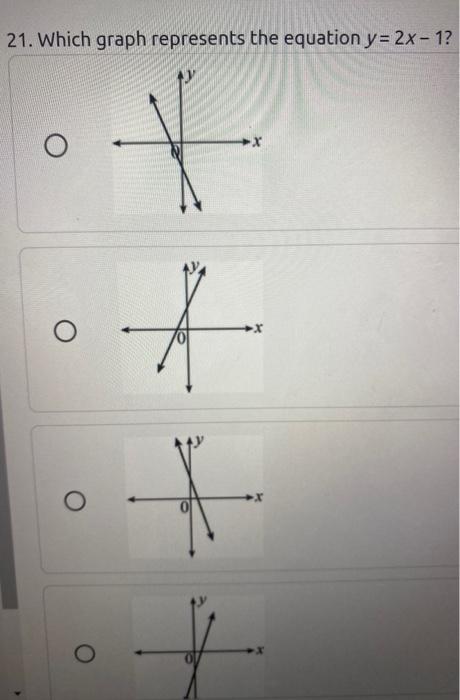 Solved 21. Which graph represents the equation y = 2x-1? X * | Chegg.com
