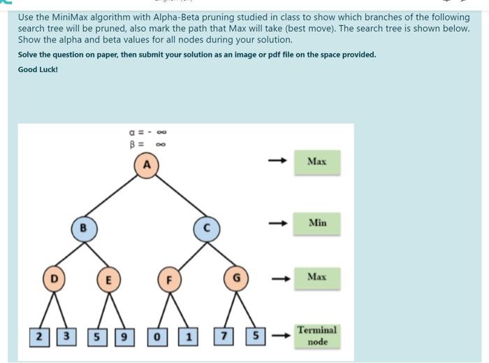 Solved Use The MiniMax Algorithm With Alpha-Beta Pruning | Chegg.com