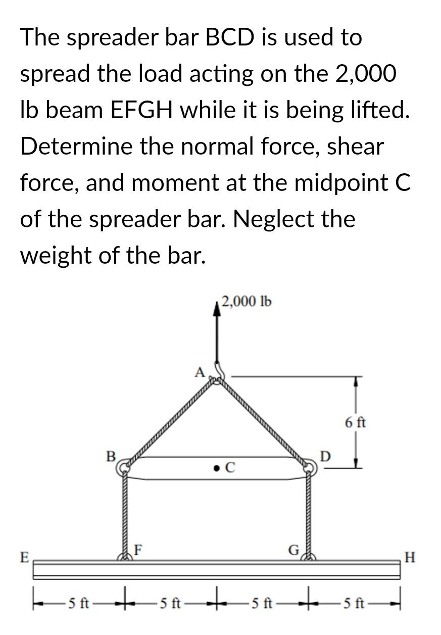 The spreader bar BCD is used to spread the load