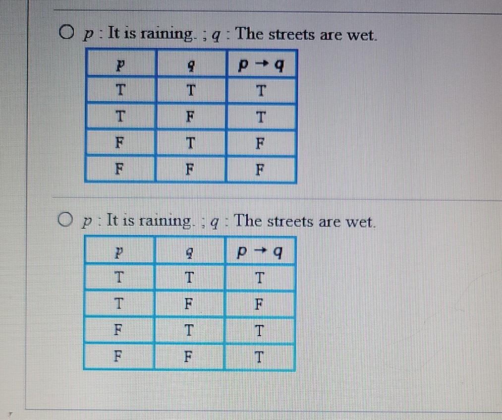Solved Translate the compound statement into symbolic form
