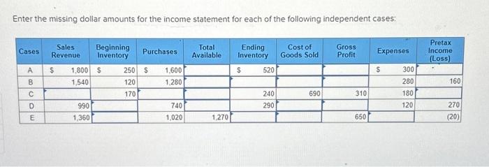 Solved Enter the missing dollar amounts for the income | Chegg.com