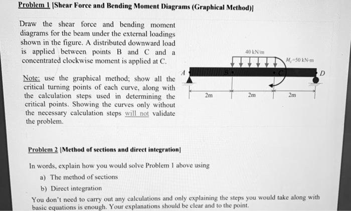 Solved Problem 1 (Shear Force and Bending Moment Diagrams | Chegg.com