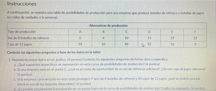 A continuacion, se muestra una tabla de posibilidades de producción para una empresa que produce botellas de refresco y botel