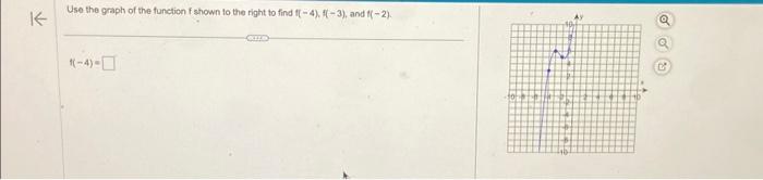Solved Use the graph of the function f shown to the right to | Chegg.com