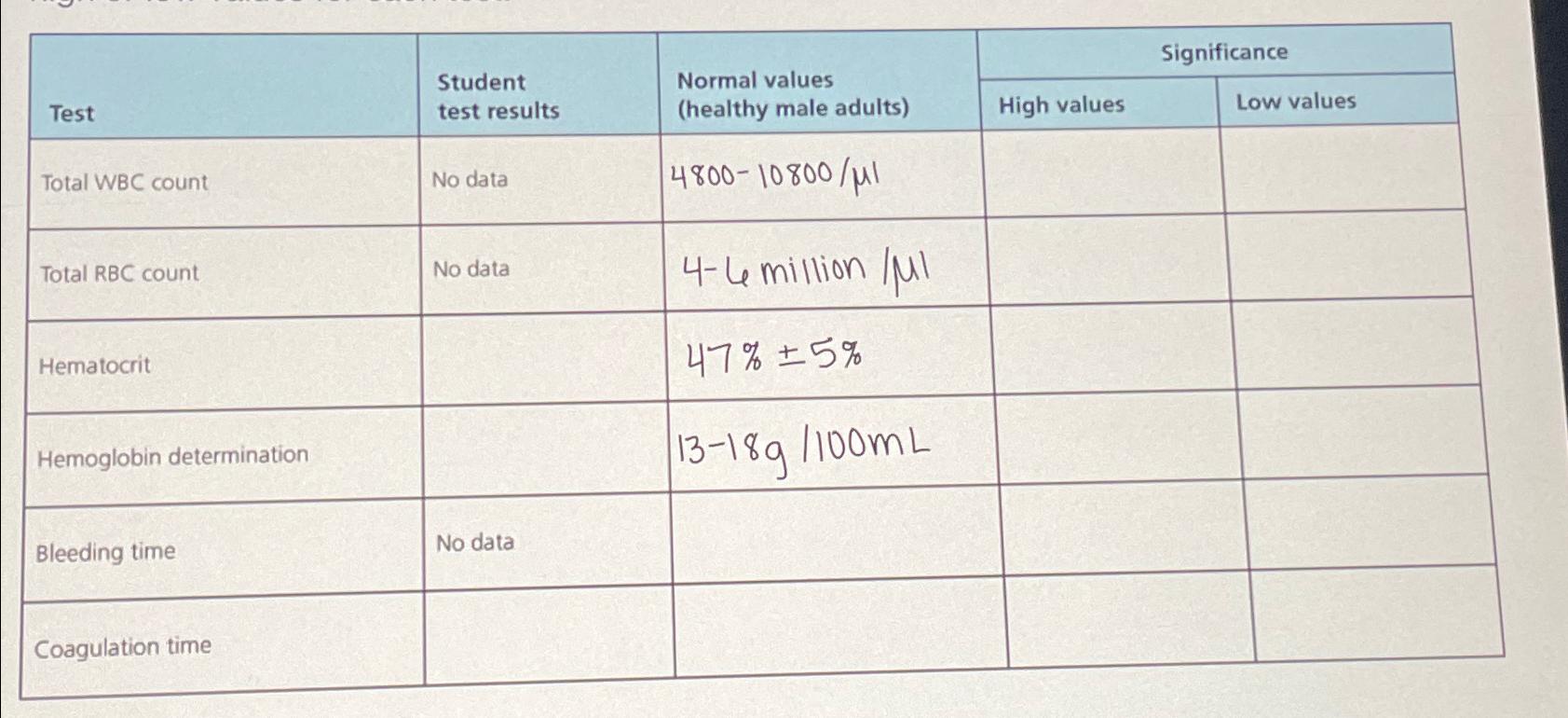 table test 15 to 20