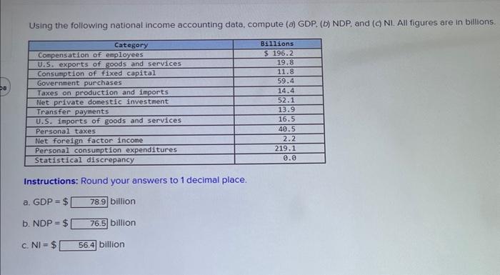 Solved Using The Following National Income Accounting Data, | Chegg.com