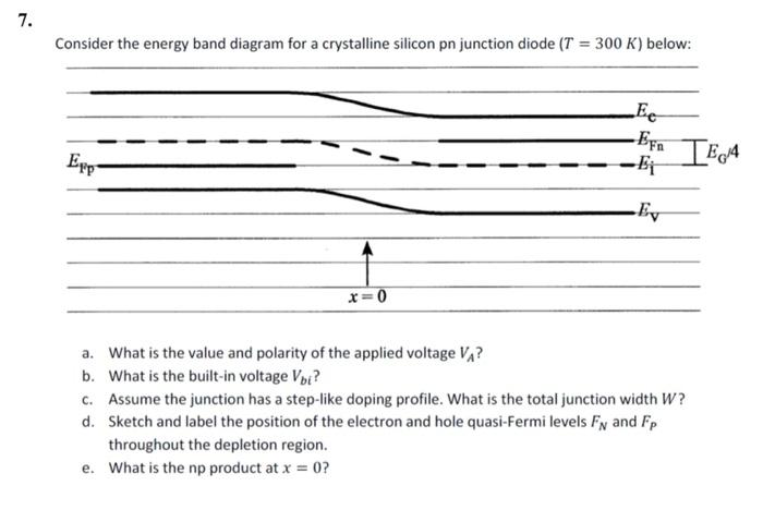 Solved 7. Consider the energy band diagram for a crystalline | Chegg.com