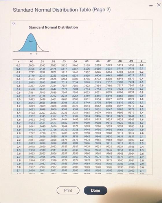 Solved Standard Normal Distribution Table (Page 1) | Chegg.com