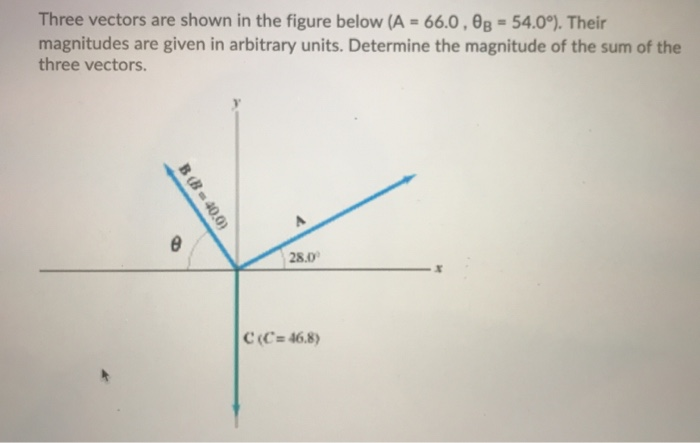 Solved Three vectors are shown in the figure below (A = | Chegg.com