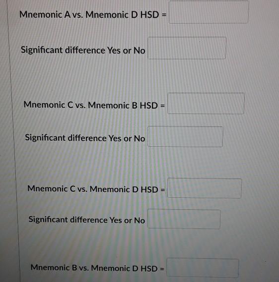 Solved Using the SPSS output, identify the HSD values for | Chegg.com