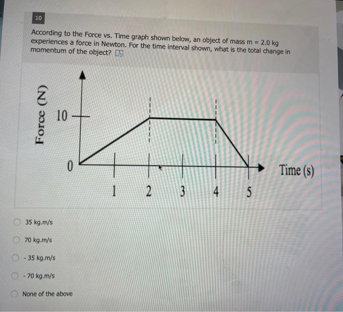 Solved 10 According to the Force vs. Time graph shown below, | Chegg.com