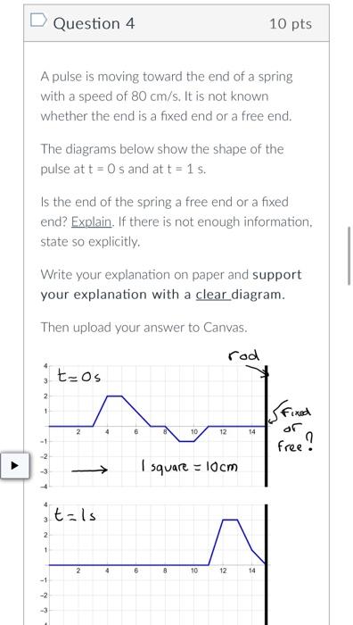 Solved A pulse is moving toward the end of a spring with a | Chegg.com