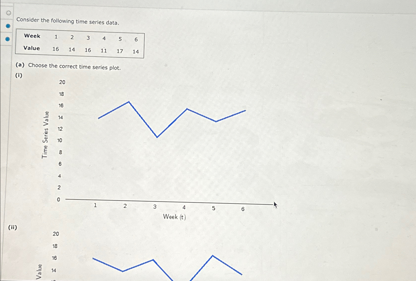 Solved Consider the following time series | Chegg.com