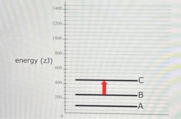 Solved This energy diagram shows the allowed energy levels | Chegg.com