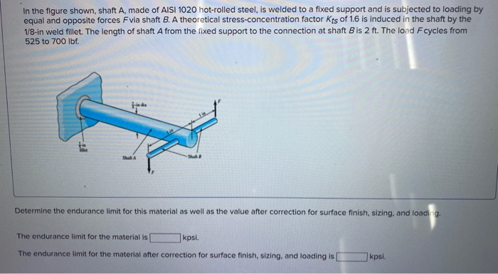 Solved In The Figure Shown, Shaft A, Made Of AISI 1020 | Chegg.com