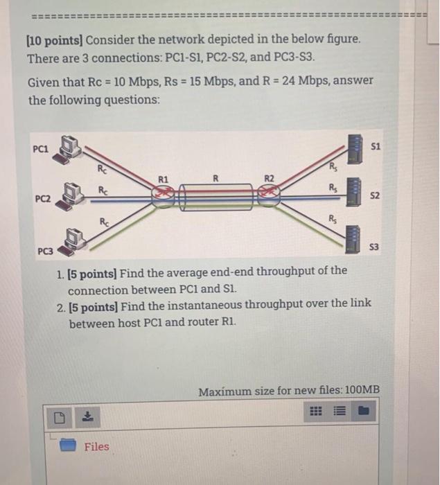 Solved (10 points) Consider the network depicted in the | Chegg.com