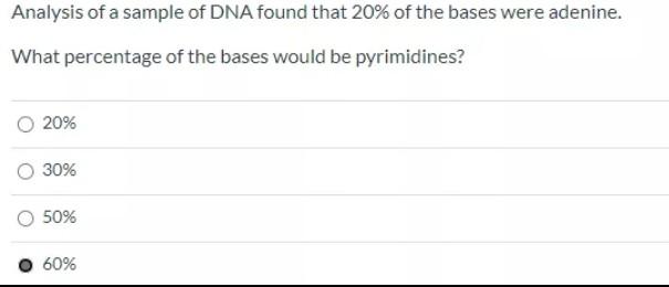 Solved Analysis of a sample of DNA found that 20% of the | Chegg.com