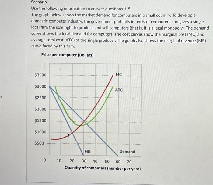 Solved Use The Following Information To Answer Questions | Chegg.com