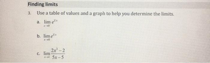 Solved Finding limits 3. Use a table of values and a graph | Chegg.com