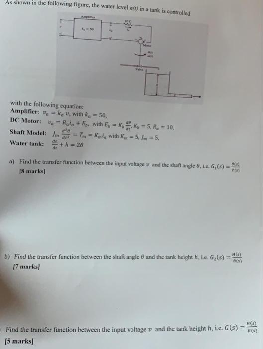 Solved As shown in the following figure, the water level | Chegg.com