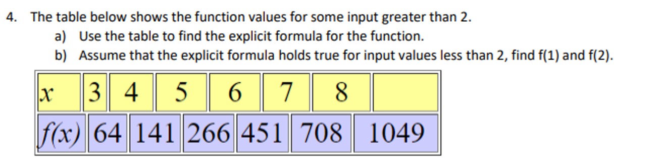 Solved The table below shows the function values for some | Chegg.com