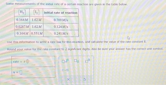 Solved Some measurements of the initial rate of a certain | Chegg.com