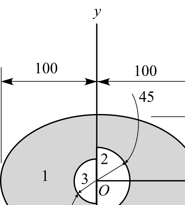 polar moment of inertia equations circle